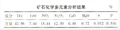 選礦設備鮞狀赤鐵礦礦石性質(zhì)及提鐵降鋁試驗方案